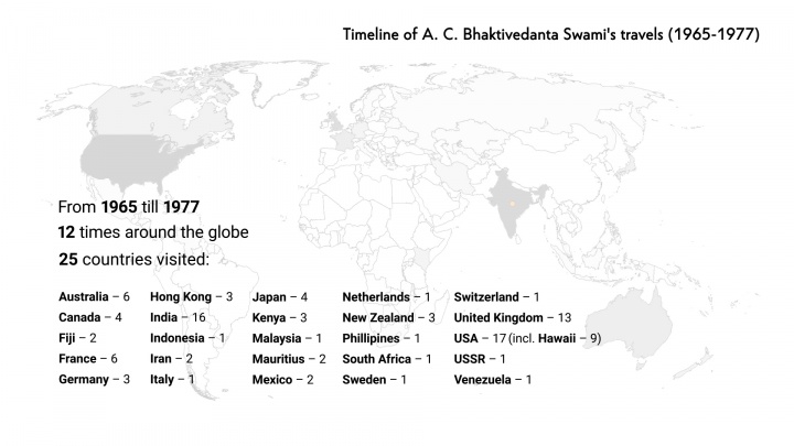 Animation of Srila Prabhupada's travels